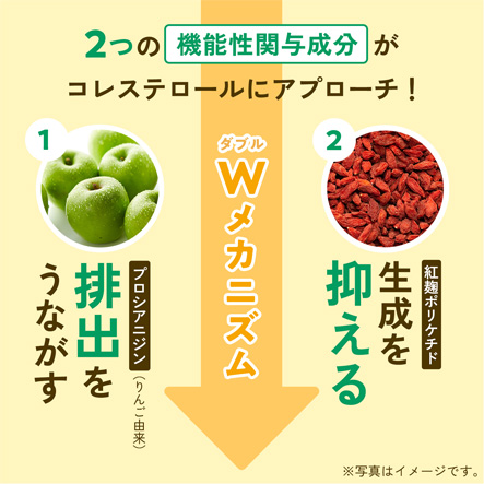 2つの機能性関与成分でコレステロール対策をダブルでサポート