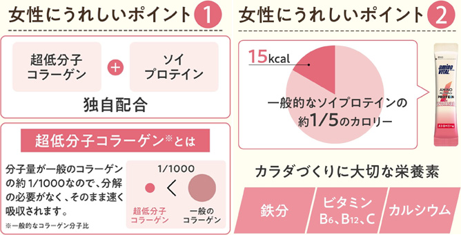 低カロリー1回分約15kcal