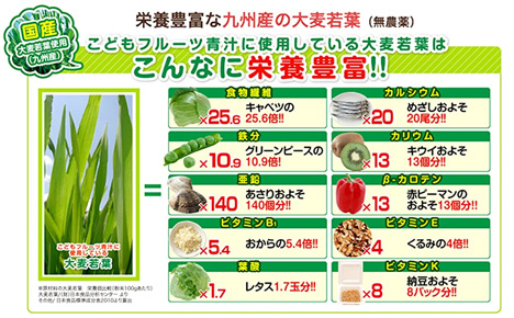 青汁で栄養をサポート