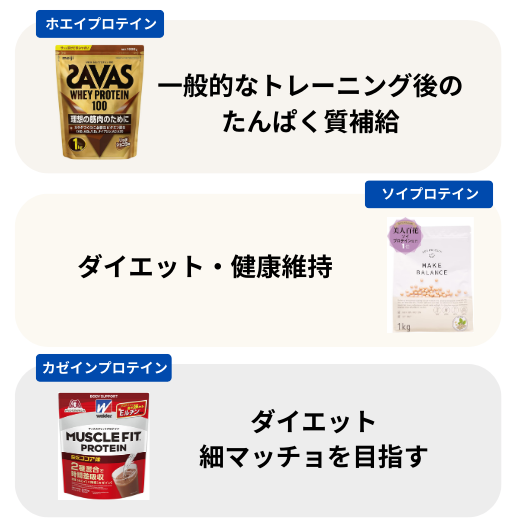 プロテインの選び方