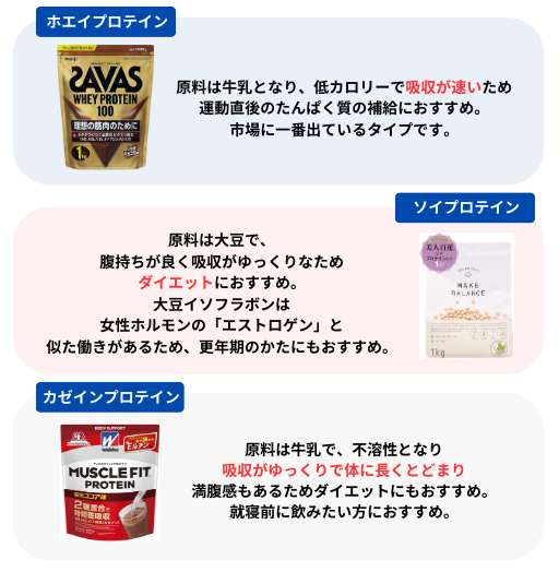 プロテインの種類