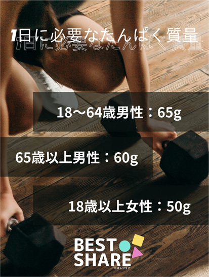 1日に必要なたんぱく質量