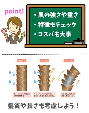 ドライヤーの選び方