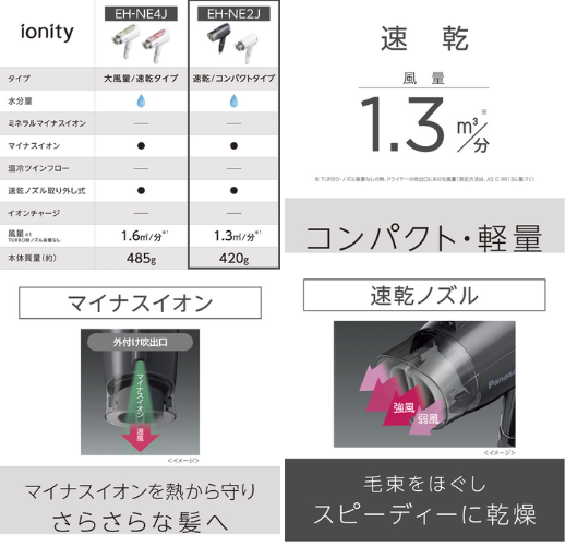 パナソニック ヘアードライヤー イオニティ EH-NE2J