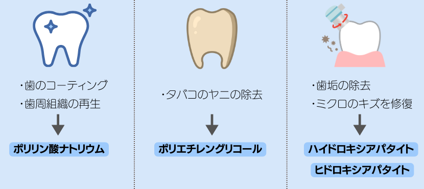 配合されている成分で決める