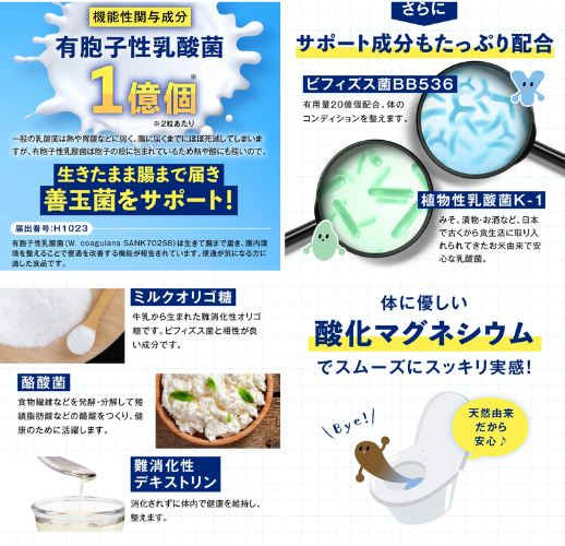 イコリス ラクトデル