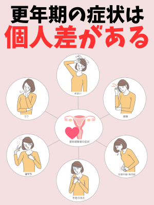 更年期障害・更年期症状とは