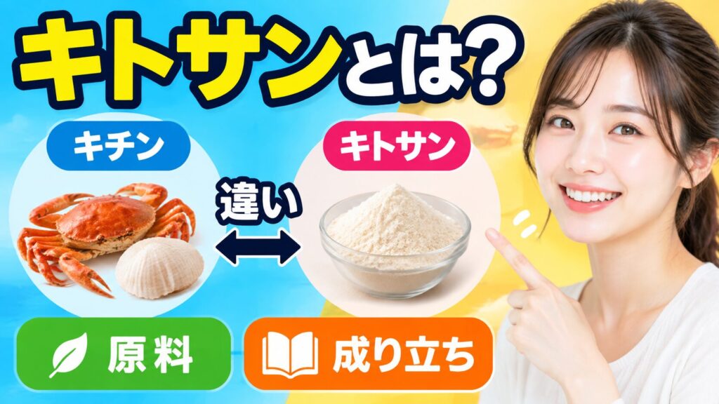 「キトサンとは？」の見出しの下に、カニと貝殻の「キチン」と、器に入った白い粉の「キトサン」を矢印で比べた図。右側で女性が微笑んで指をさし、「原料」「成り立ち」の項目も並ぶ。