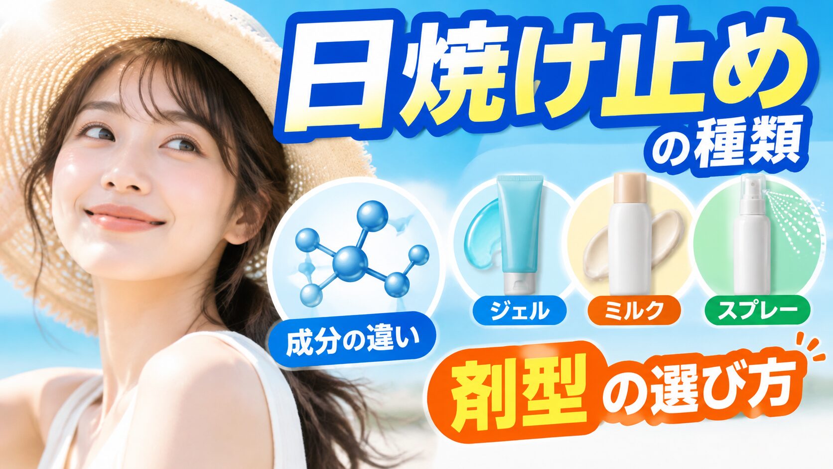 麦わら帽子をかぶった笑顔の女性の横に「日焼け止めの種類」「剤型の選び方」の文字。成分の違いを示す分子のイラストと、ジェル・ミルク・スプレーの容器が並ぶ。