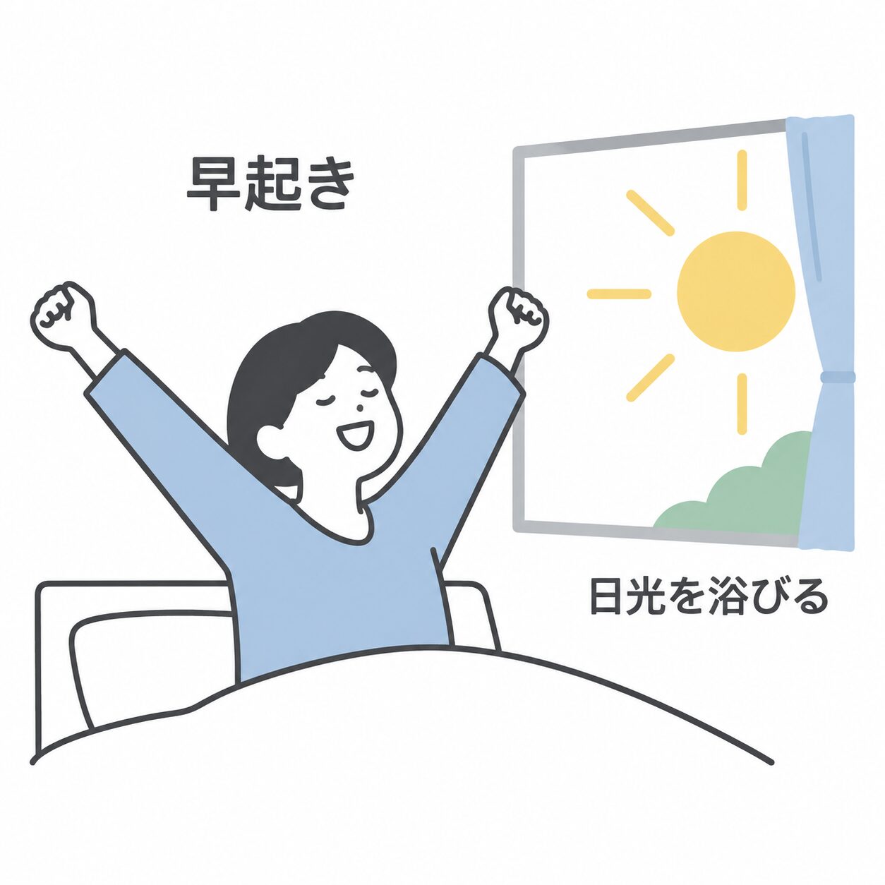 ベッドの上で笑顔で両腕を上げて伸びをする人と、太陽が見えるカーテン付きの窓。「早起き」「日光を浴びる」の文字が添えられている。