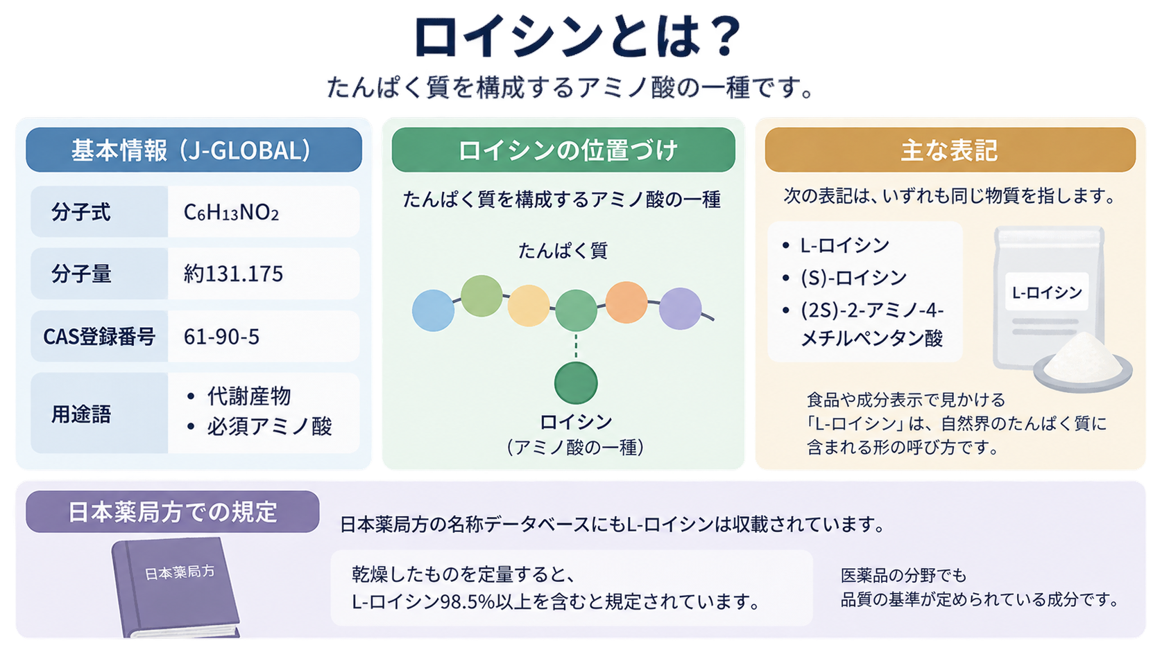 ロイシンとは何かの図解