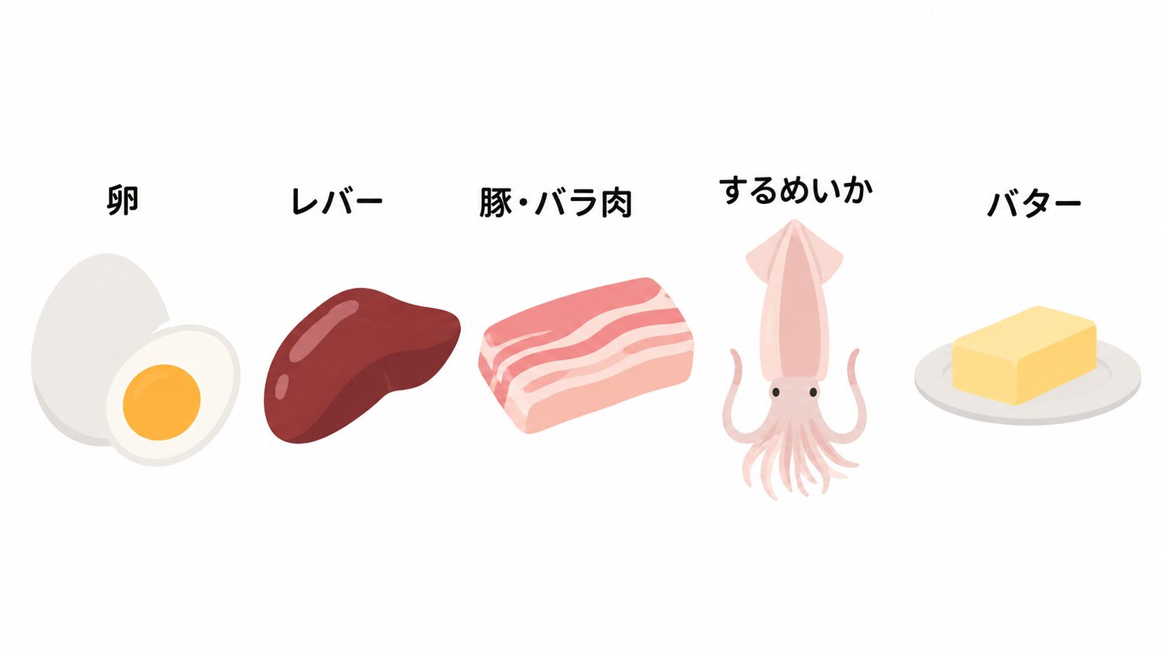 左から、半分に割ったゆで卵、レバー、豚バラ肉、するめいか、皿にのったバターが、それぞれの名前の文字とともに横一列に並んだイラスト。