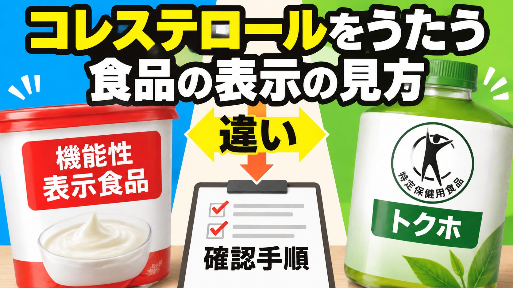 左に「機能性表示食品」と書かれたヨーグルト容器、右に「トクホ」と特定保健用食品マークのある緑色のボトル、中央に「違い」の矢印とチェックリストの「確認手順」が並ぶ、コレステロール表示の見方の図。