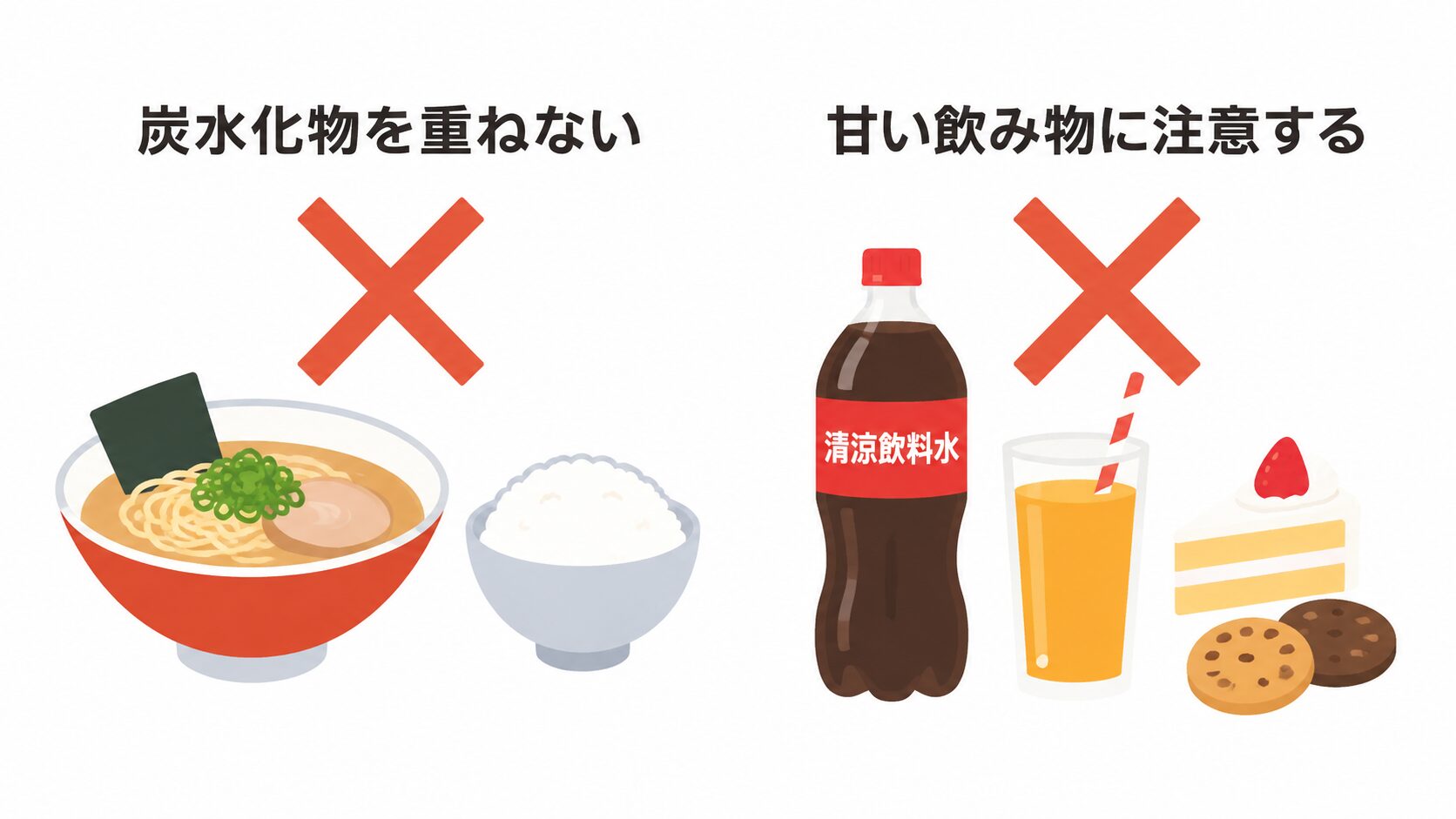 左に「炭水化物を重ねない」の文字と×印、ラーメンとご飯の絵。右に「甘い飲み物に注意する」の文字と×印、清涼飲料水のボトル、ジュース、ケーキ、クッキーの絵。