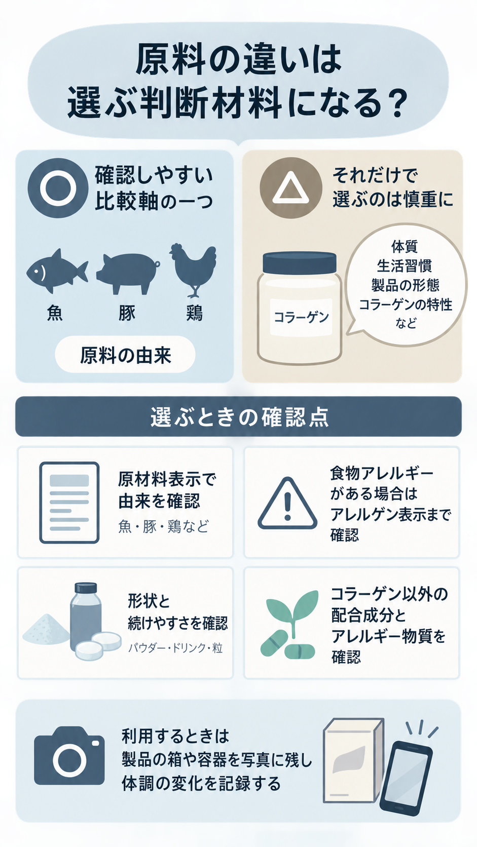 魚・豚・鶏の原料の由来は比較軸の一つだが、それだけで選ぶのは慎重にと説明し、原材料表示、アレルゲン、形状、他の配合成分、箱の写真記録の確認点を並べた図。