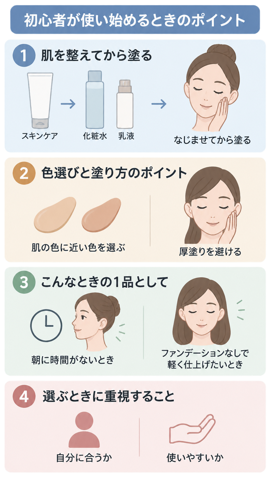 肌を整えてから塗る、肌色に近い色を選び厚塗りを避ける、時間がない朝などの1品として使う、自分に合うか使いやすいかで選ぶ、の4点を女性のイラストで説明した図。