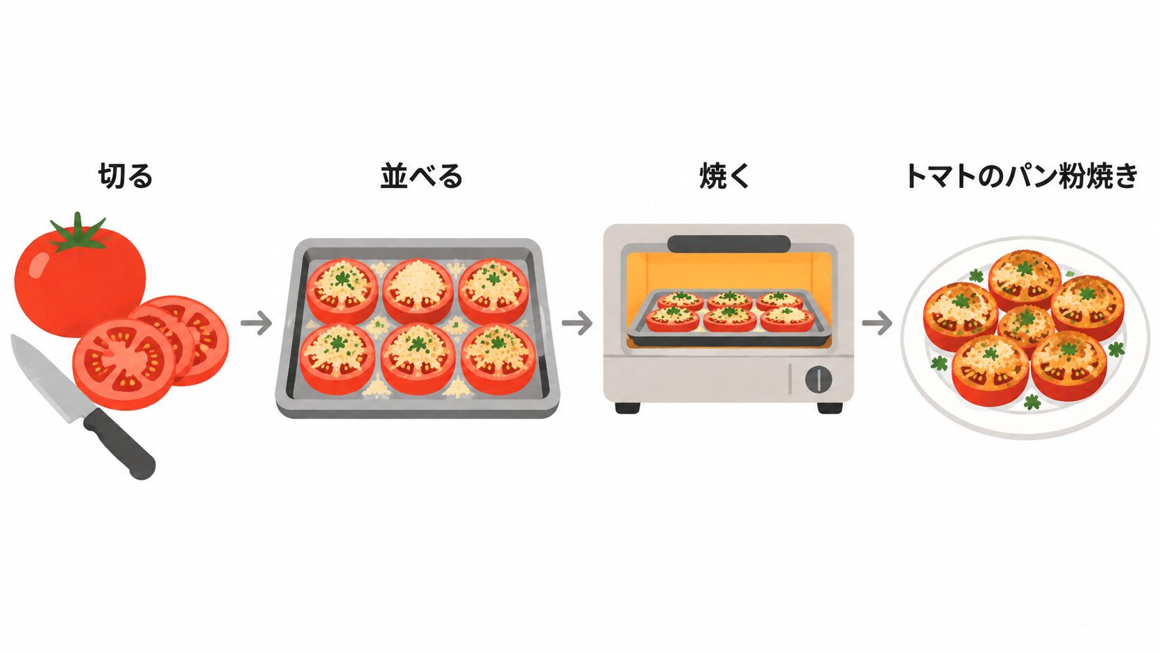 左から、トマトと包丁で「切る」、天板に並べる、トースターで「焼く」、皿に盛った「トマトのパン粉焼き」へ矢印でつながる手順のイラスト。