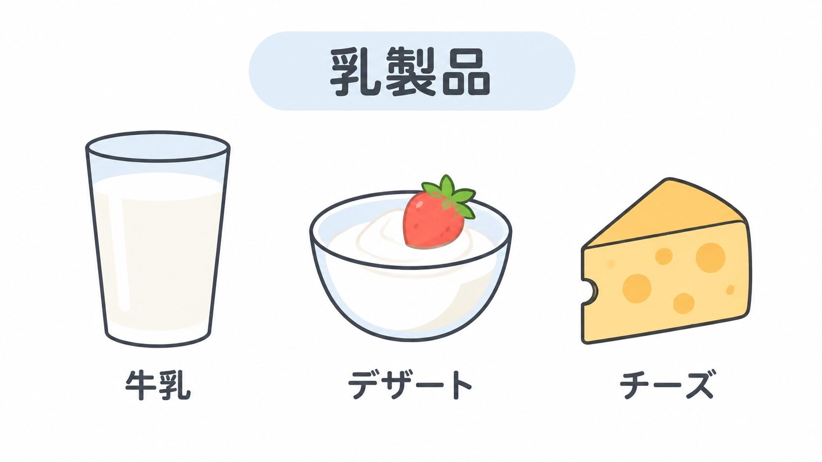 「乳製品」の見出しの下に、牛乳の入ったコップ、いちごをのせたデザートの器、穴のあるチーズが並んだイラスト。