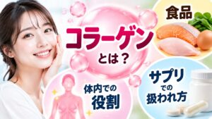 頬に手を添えて微笑む女性と、ピンクの泡の中の「コラーゲンとは？」の文字。周囲に食品（鮭・鶏肉・卵）、体内での役割を示す人体、サプリの容器と錠剤が配置されている。