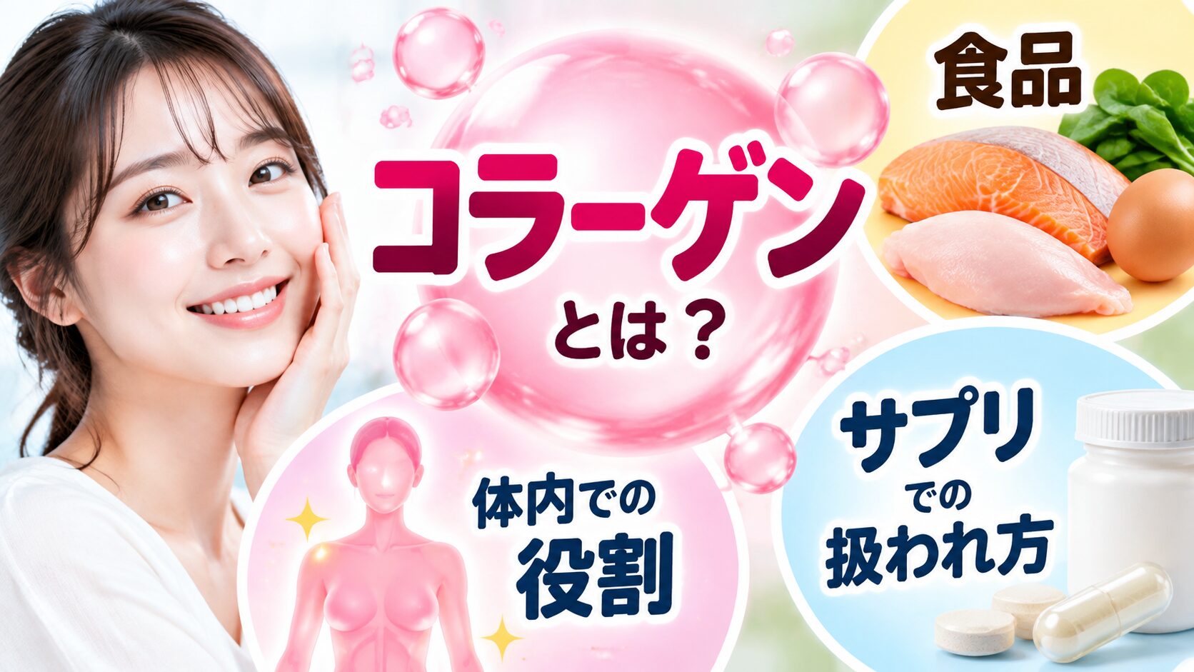 頬に手を添えて微笑む女性と、ピンクの泡の中の「コラーゲンとは？」の文字。周囲に食品（鮭・鶏肉・卵）、体内での役割を示す人体、サプリの容器と錠剤が配置されている。
