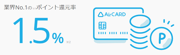 Airカードは、法人・個人事業主向けのクレジットカードとしてNo.1の高還元率の1.5％