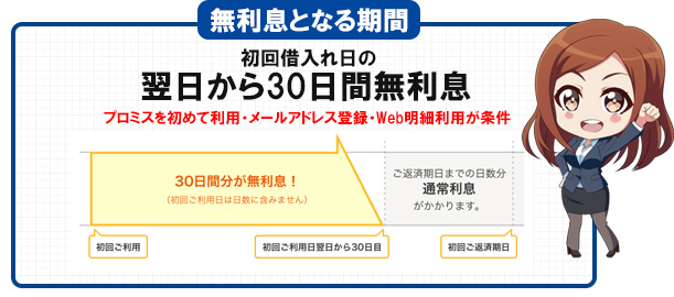プロミスは初めての利用なら初回借入日から30日間利息0円