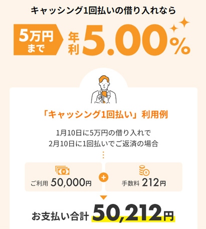 キャッシング1回払いの借入なら5万円まで年利5％