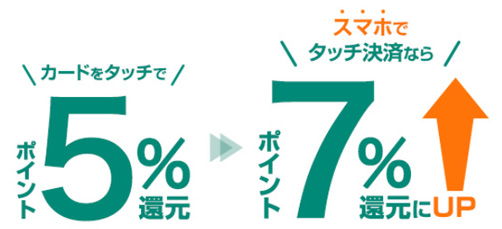 三井住友カード（NL）のポイント還元は最大7.0％