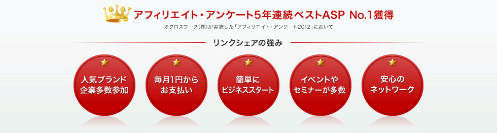 アフィリエイト・アンケート5年連続ベストAPS No.1獲得