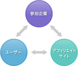 人と人をつなぐ安心のネットワーク