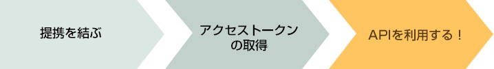 提携を結ぶ→アクセストークンの取得→APIを利用する！