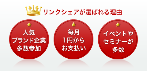 リンクシェアが選ばれる理由 「人気ブランド企業多数参加」「毎月1円からお支払い」「イベントやセミナーが多数」