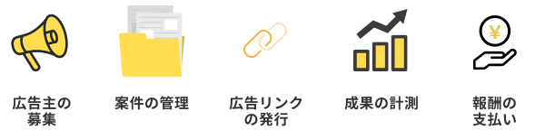 ASPとは?