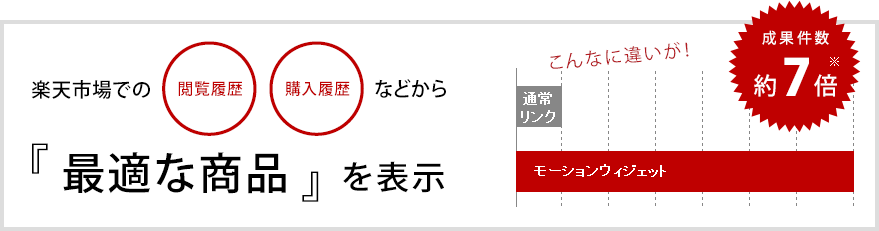 最適な商品を表示