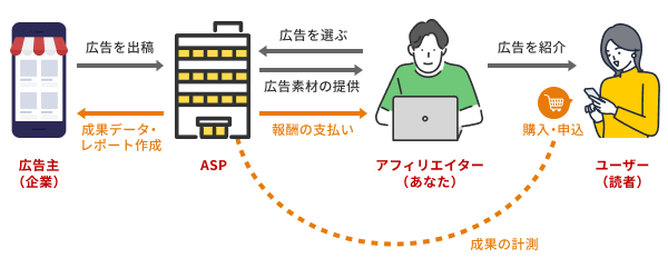 ASPの仕組みと役割