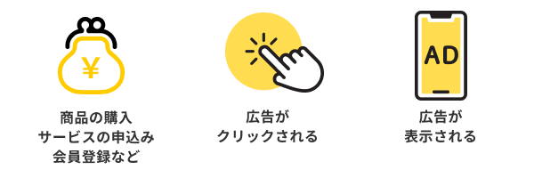 報酬形態別の分類