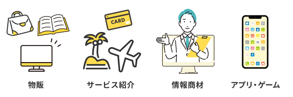 商材・サービス別の分類