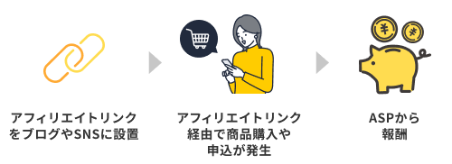 アフィリエイトリンクとは