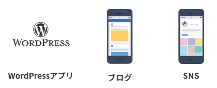 ステップ1：ブログやSNSを用意する