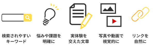 ステップ3：広告を選んで記事を投稿する