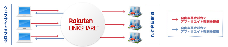 仕組み イメージ